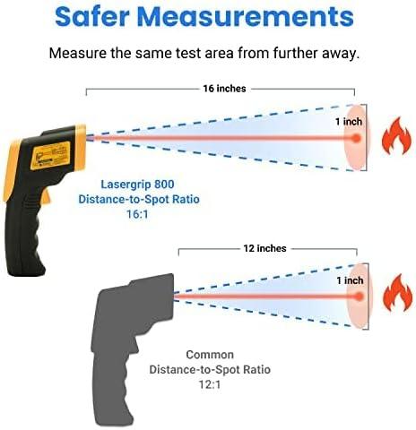 imageEtekcity Infrared Thermometer Upgrade 774 Heat Temperature Temp Gun for Cooking Laser IR Surface Tool for Pizza Griddle Grill HVAC Engine Accessories 58F to 842F BlueYellow DS 161