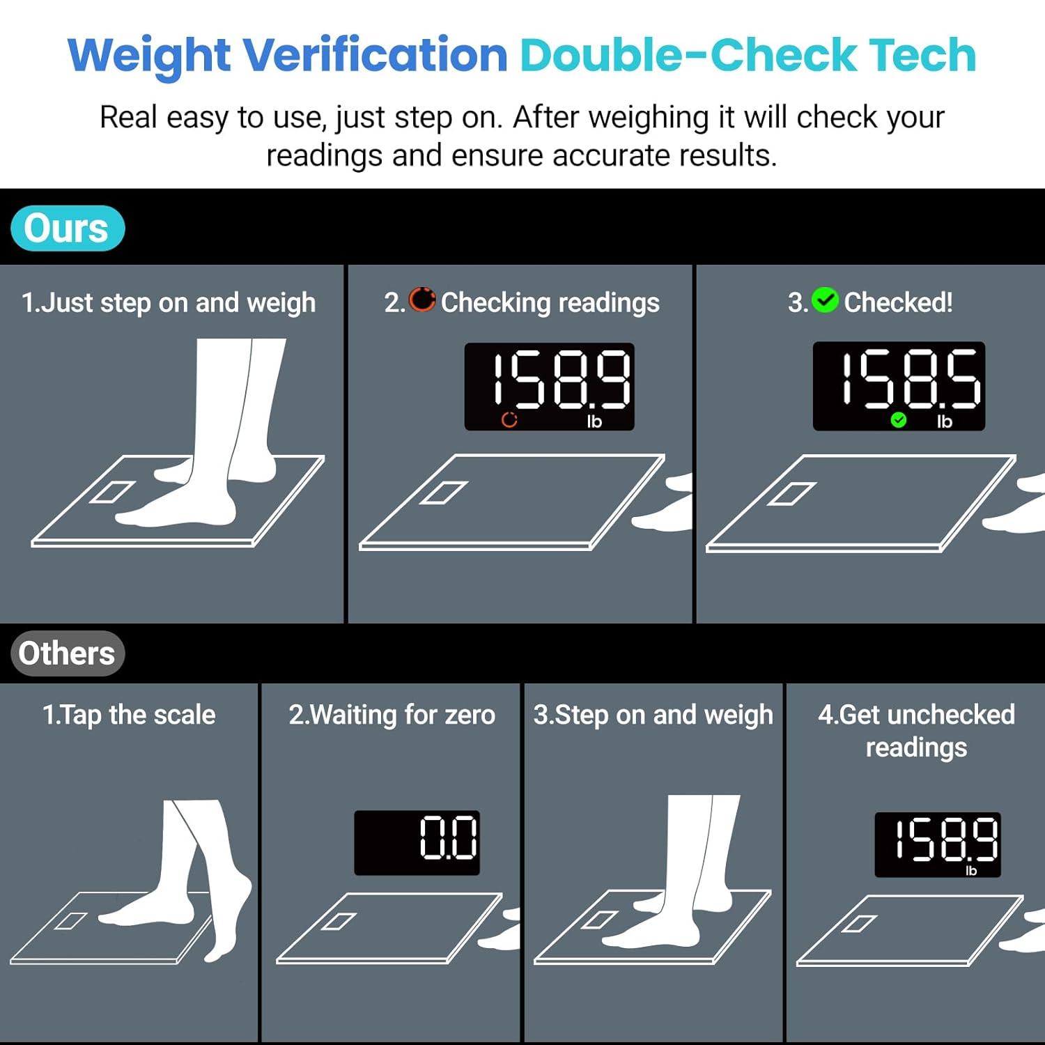 imageEtekcity Scale for Body Weight Digital Bathroom Scales for People Most Accurate to 005lb Bright LED Display amp Large Clear Numbers Upgraded Quality for the Elderly Safe Home Use 400 lbsGreyblue