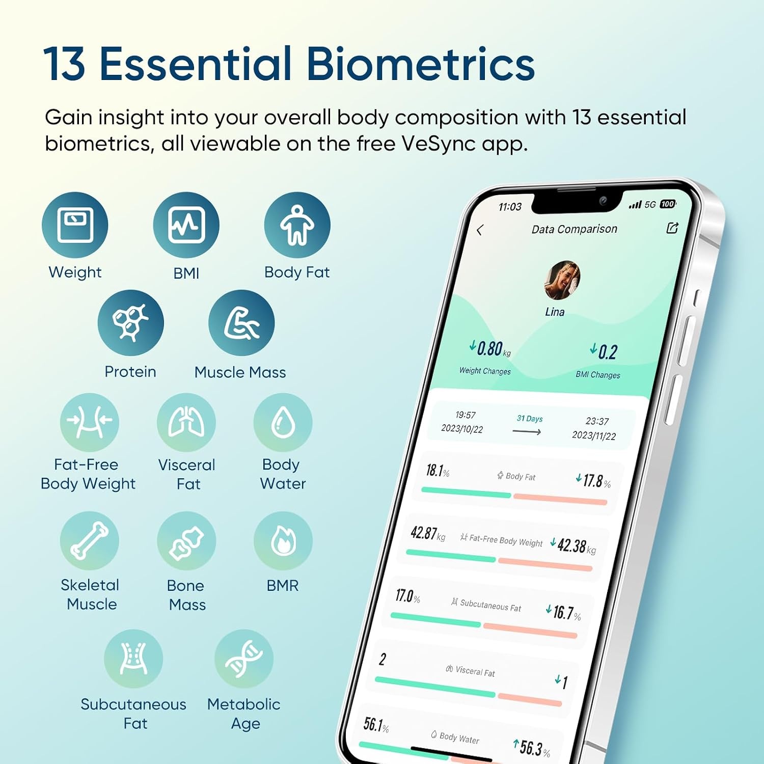 image:imageEtekcity WiFi 8Electrode Smart Scale for Body Weight and Fat Body Composition Scale with Color Handle Display 50 Metrics 5Segment Analysis WiFi Auto Sync and USBC ChargingBlack