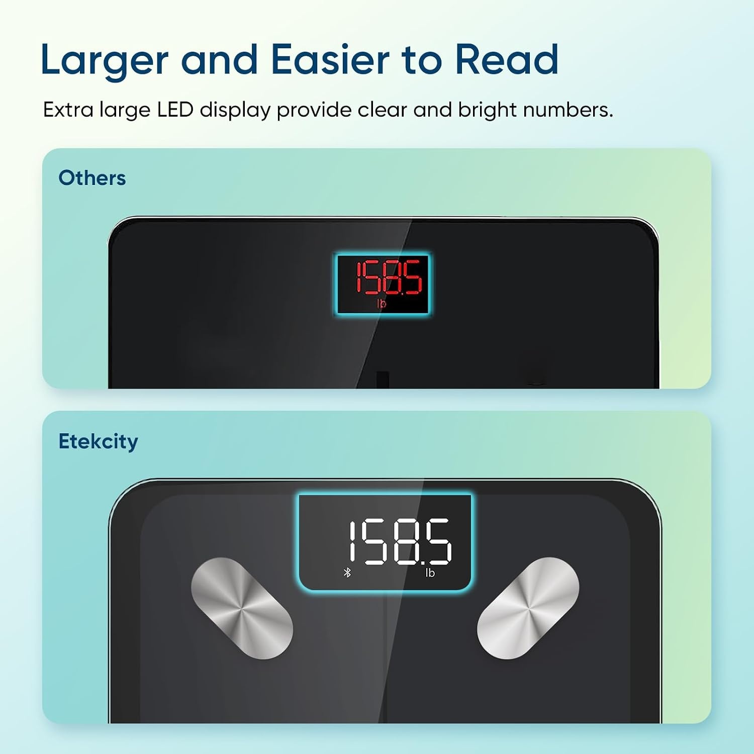 image:imageEtekcity WiFi 8Electrode Smart Scale for Body Weight and Fat Body Composition Scale with Color Handle Display 50 Metrics 5Segment Analysis WiFi Auto Sync and USBC ChargingBlack