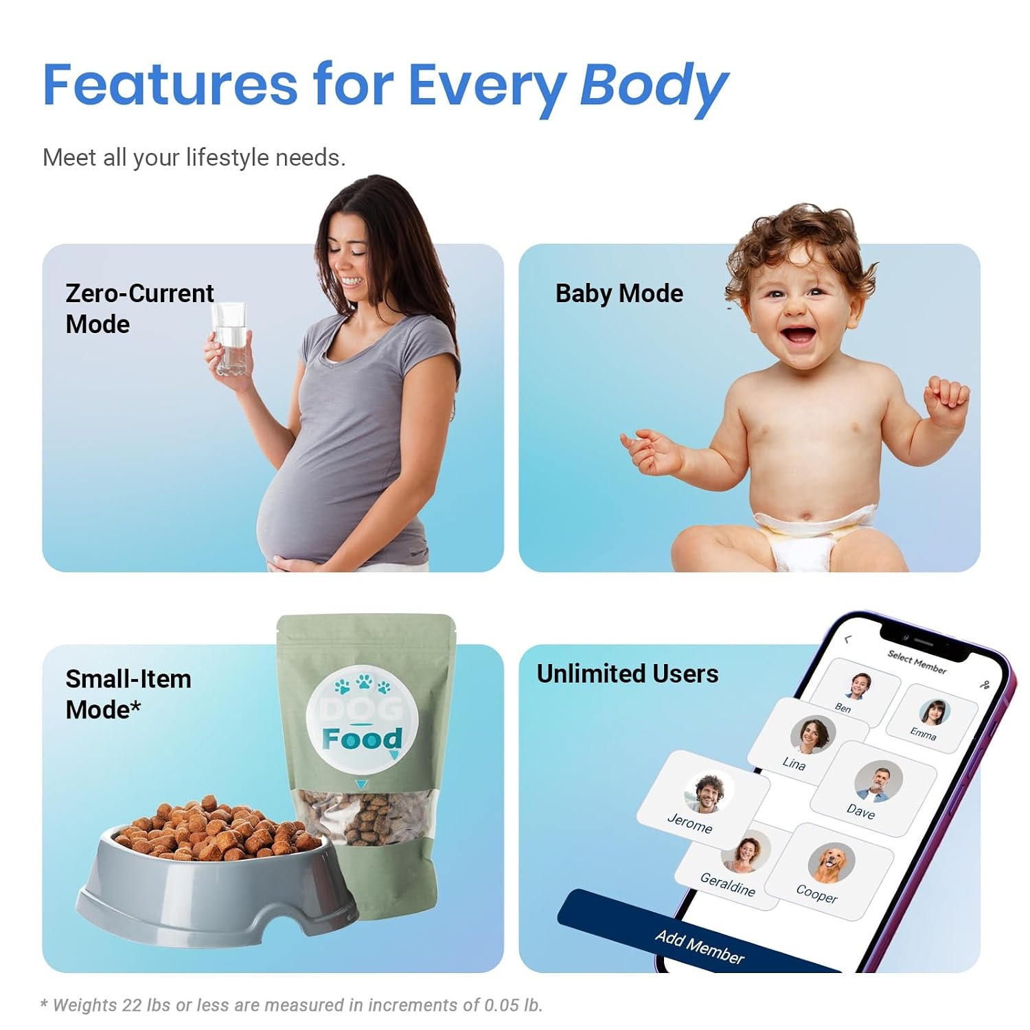 image:imageEtekcity WiFi 8Electrode Smart Scale for Body Weight and Fat Body Composition Scale with Color Handle Display 50 Metrics 5Segment Analysis WiFi Auto Sync and USBC ChargingBlue